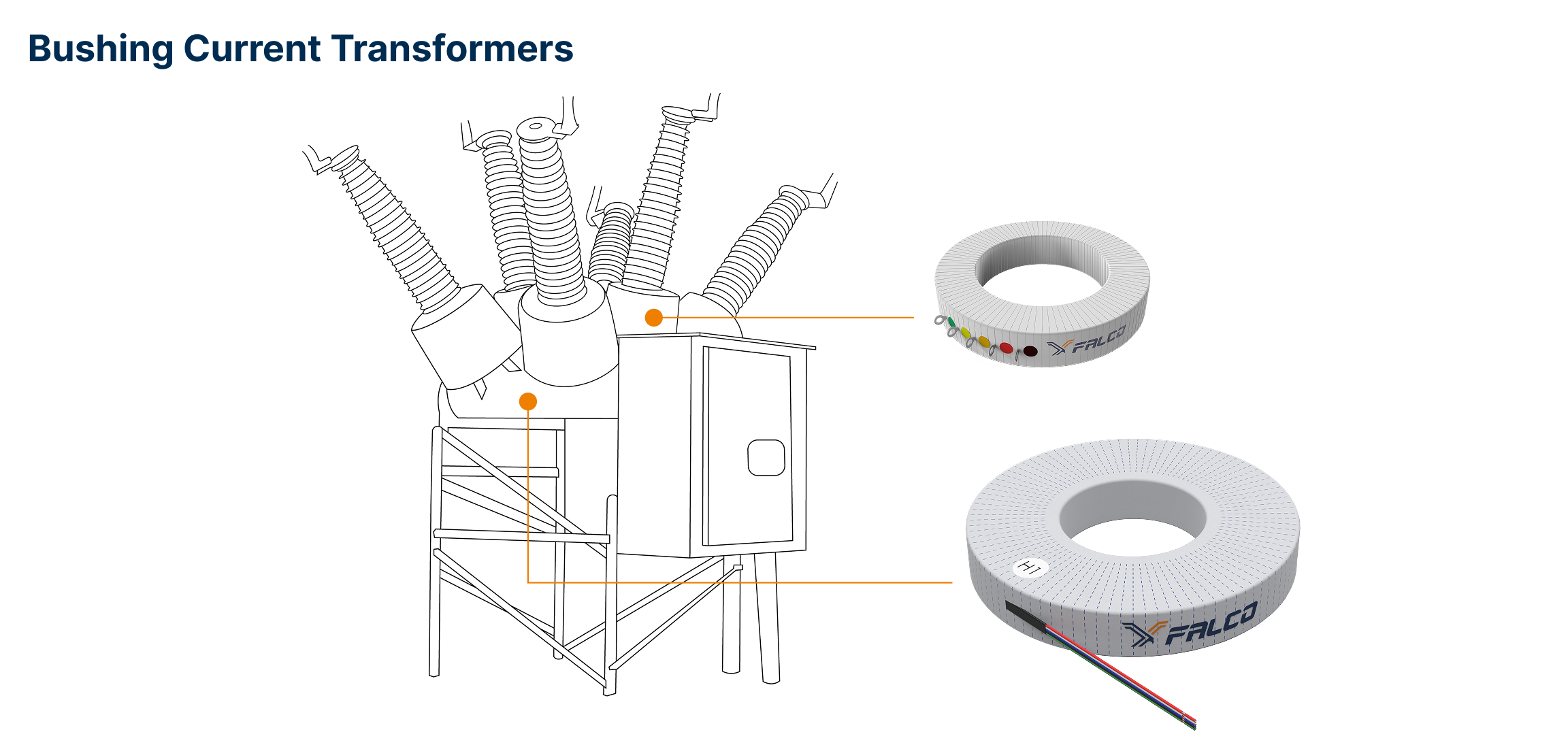 BUSHING CURRENT TRANSFORMERS